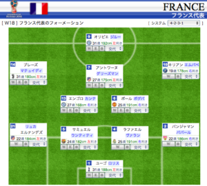フランス代表最新メンバーと歴代メンバー フォーメンション 年齢 背番号を公開 サッカー解剖者 本田